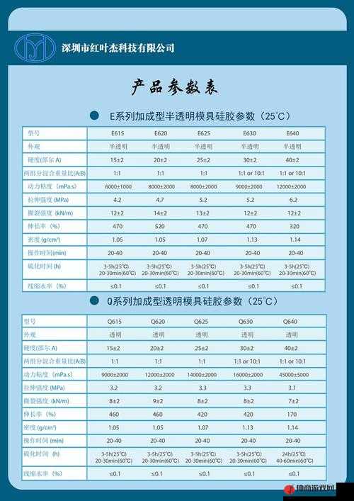 XXXXXL19DWC 相关产品介绍及功能特点详解