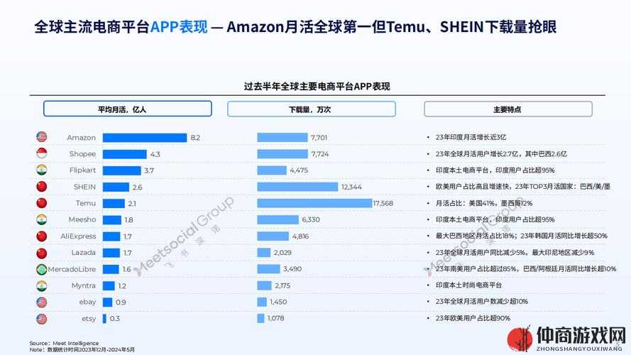 2024Amazon 欧洲站：开启跨境电商新征程的宝藏之地