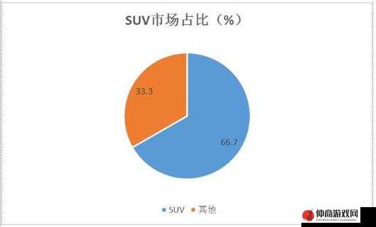 国产又美又漂亮的 SUV 为何深受消费者青睐及市场前景分析