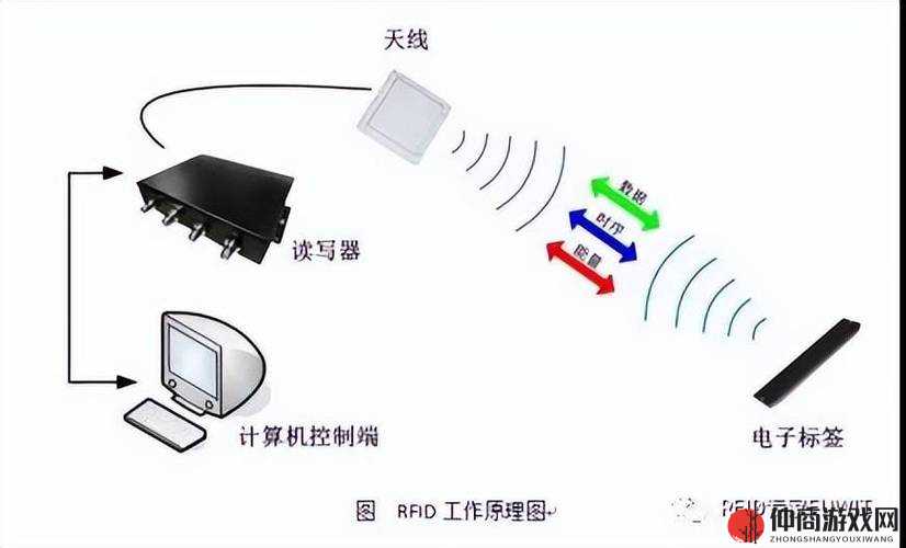 rf 射频线助力高清传输的关键技术与应用