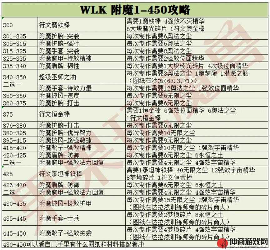 WLK 药水大师任务-详细攻略与技巧分享