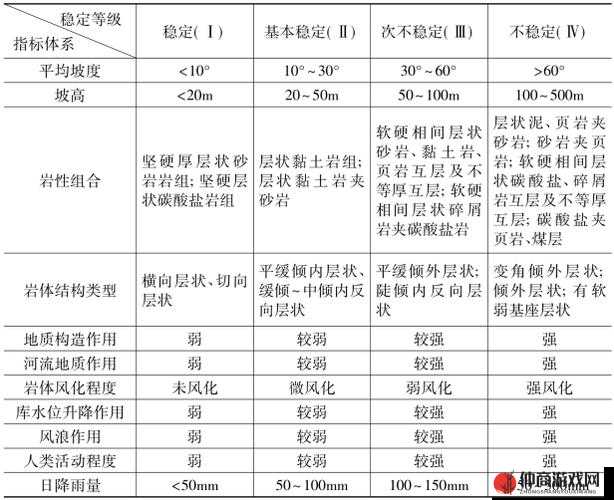 一级二级三级边坡高度一样吗：它们的区别与特点有哪些