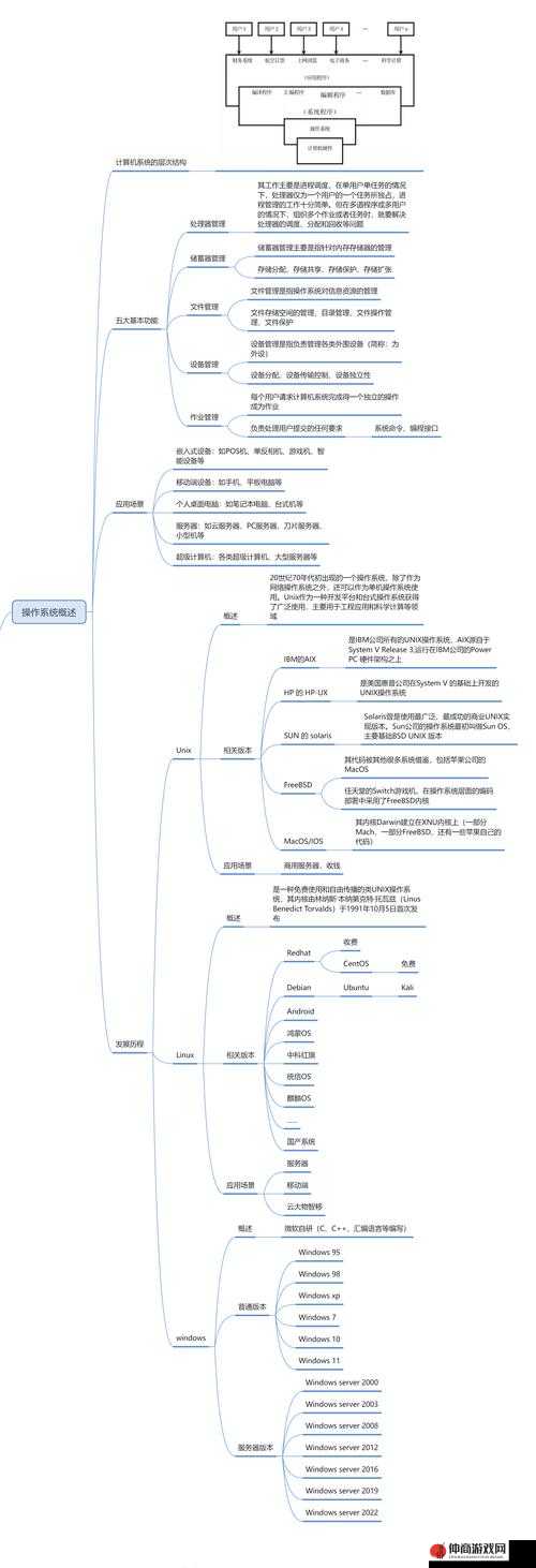 探索日本 Windows Server 之与实践探讨