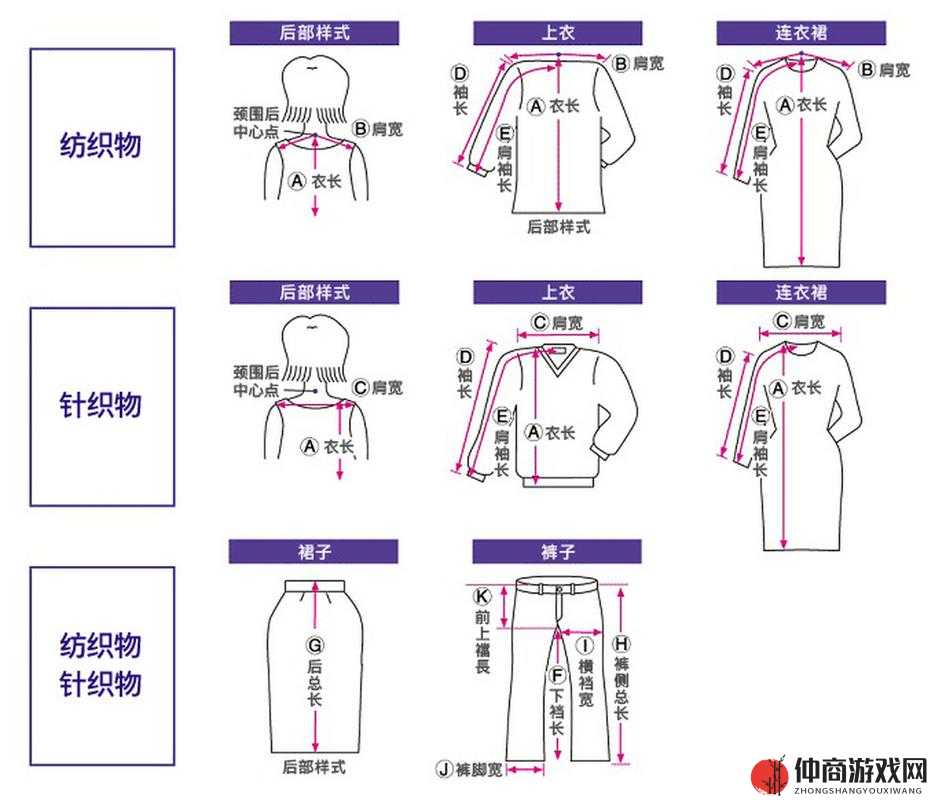 如何制定无人区码尺码：依据人体测量数据，考虑服装款式和功能需求