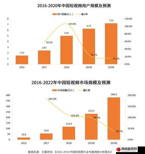 成品短视频APP源码当前市场价格是多少探究其影响因素