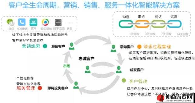 成免费 CRM 大全增加收费内容：引发行业变革与思考