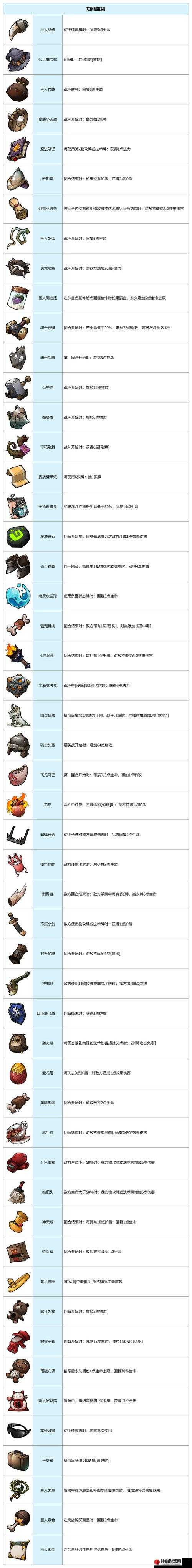 代号肉鸽新手流派大全：新手必知的各种流派详细介绍