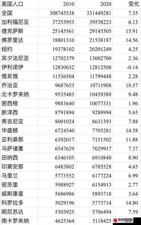 亚洲 VS 欧洲 VS 美洲人口：三大洲人口数量对比与特点分析