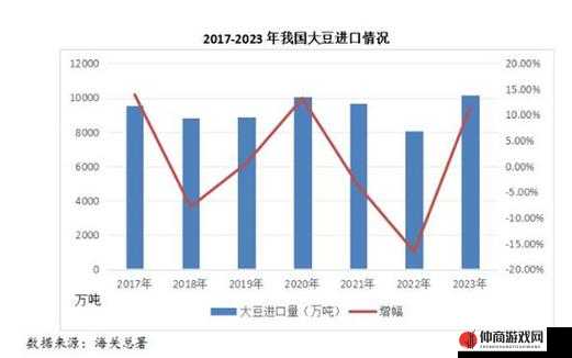 大豆行情网免费 v ：提供精准可靠的大豆市场信息