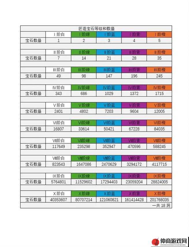 天下HD游戏深度解析，各类宝石种类及其独特属性效果全面揭秘