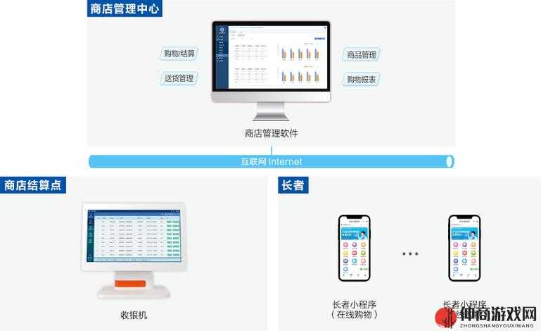 深入剖析天天传奇商店系统，资源管理核心特色玩法全面详解