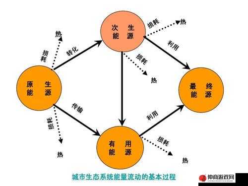 伊甸夺宝系统全面解析及其独特玩法与特色系统深度介绍