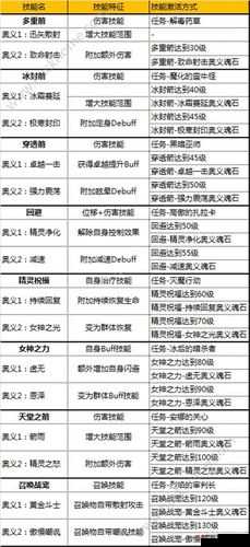 全民奇迹战士职业+15大地之怒装备详细属性提升攻略