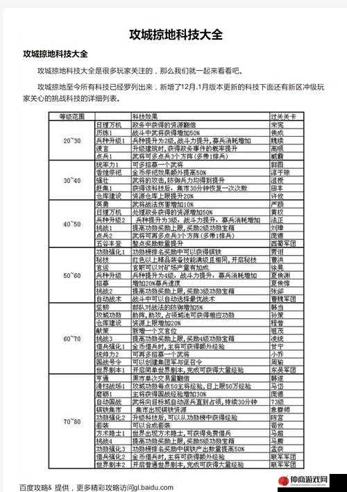 寂寞男人冲级攻略，揭秘攻城掠地51-60级高效升级心得