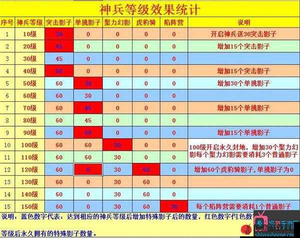 寂寞男人冲级攻略，攻城掠地游戏1至30级快速成长心得分享