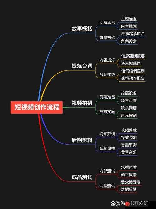 天美影视传媒广告制作流程全解析：从策划到呈现的每一步