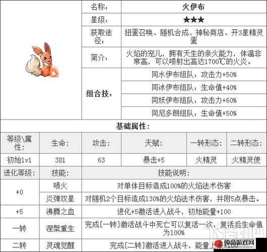 去吧皮卡丘游戏中2星精灵草伊布全面属性图鉴及详解