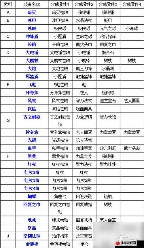 足球小将HD深度解析，装备合成技巧与攻略全面指南