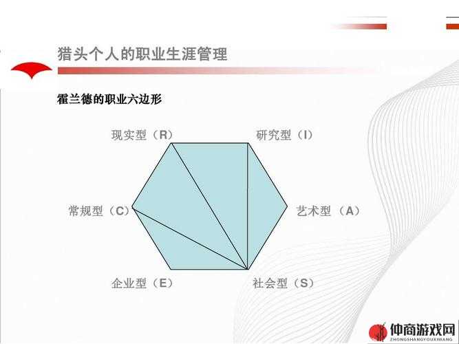 暗黑黎明职业选择攻略，揭秘资源管理艺术，助你摆脱选择困惑