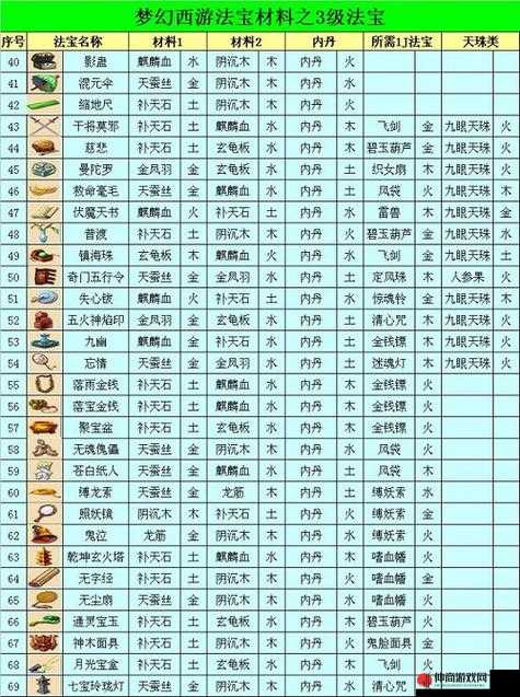 梦幻西游2新手必备，从零开始的炼妖合成全攻略奇幻探险之旅