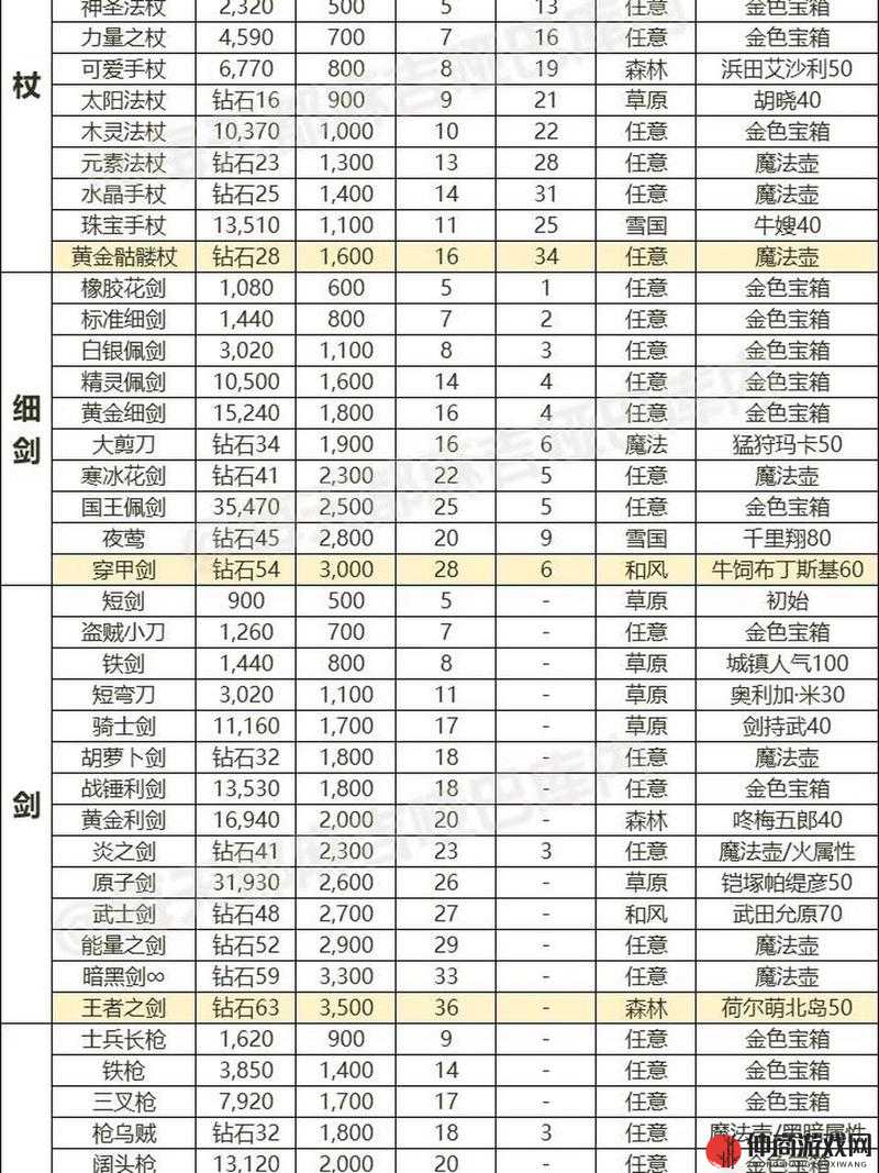 烈火遮天游戏BOSS装备掉落详解，图文并茂全面解析产出机制