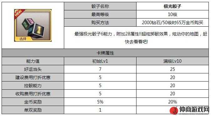 天天富翁游戏顶尖对决，第1名专属骰子与机甲骰子激烈PK战