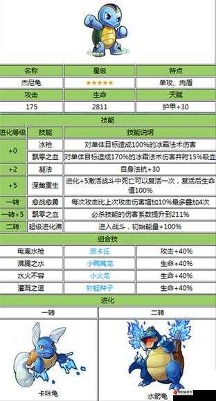 去吧皮卡丘！深度剖析不死肉盾杰尼龟，全面技能解析与最优装备搭配攻略