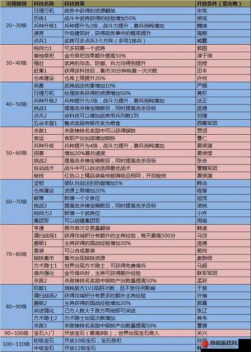 攻城掠地游戏深度剖析，官阶系统策略运用与荣耀之路探索