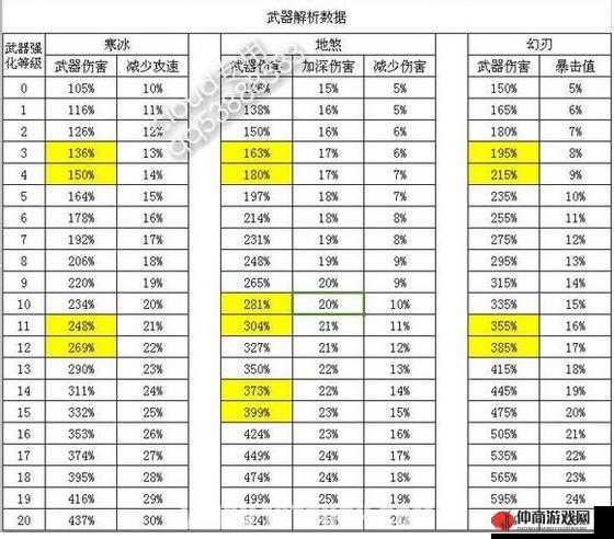 三国之刃深度解析，兵器强化策略与实战技巧全面攻略