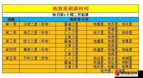 梦幻西游2地煞星高效打法全面解析，策略技巧与实战心得