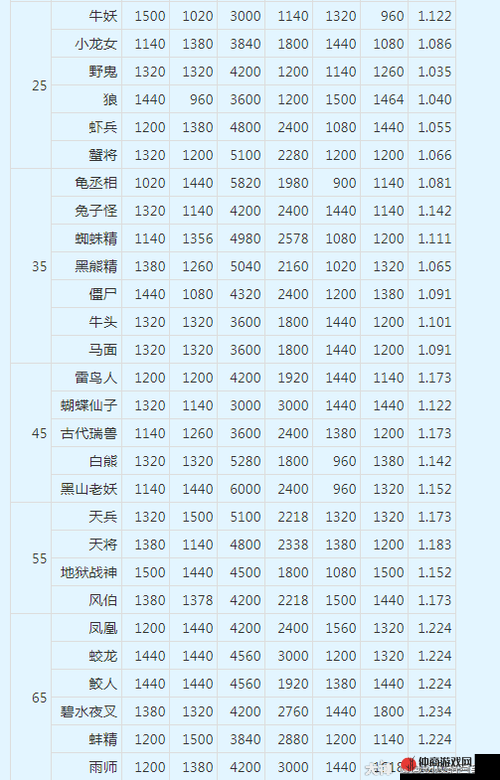 梦幻西游2深度炼妖攻略，多年实战经验心得全面大公开