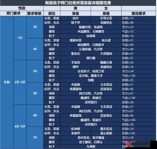 梦幻西游2，宝宝110灵性达成全面攻略与技巧分享