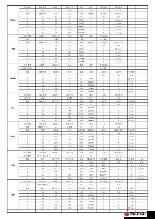 帝国塔防2深度攻略，全面解析兵种搭配策略与详细数据