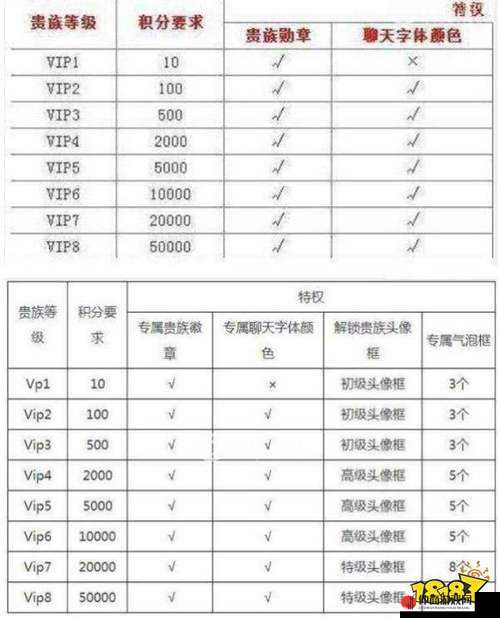 龙骑帝国贵族VIP全面解析，价格、特权详解及其在资源管理中的关键性运用策略