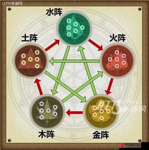 深度解析仙之痕游戏中卡组构建与阵法运用策略心得